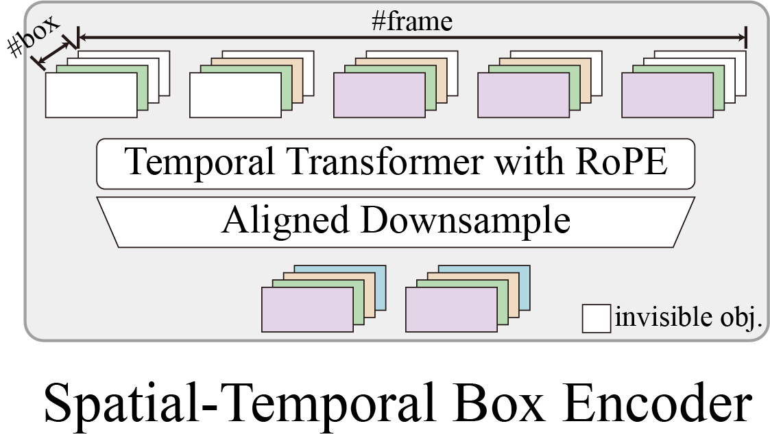 MagicDrive-V2
        encoding